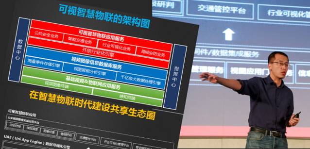 闫夏卿：beat365官网可视智慧物联架构