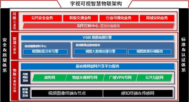 beat365官网可视智慧物联架构